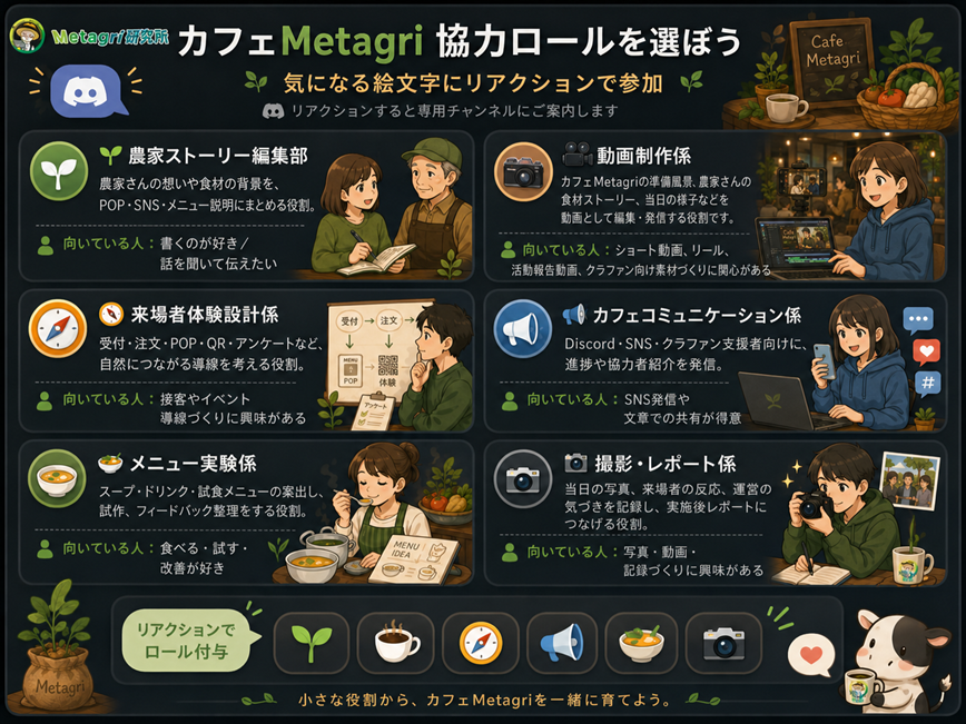 カフェMetagriのDiscordロール選択イメージ